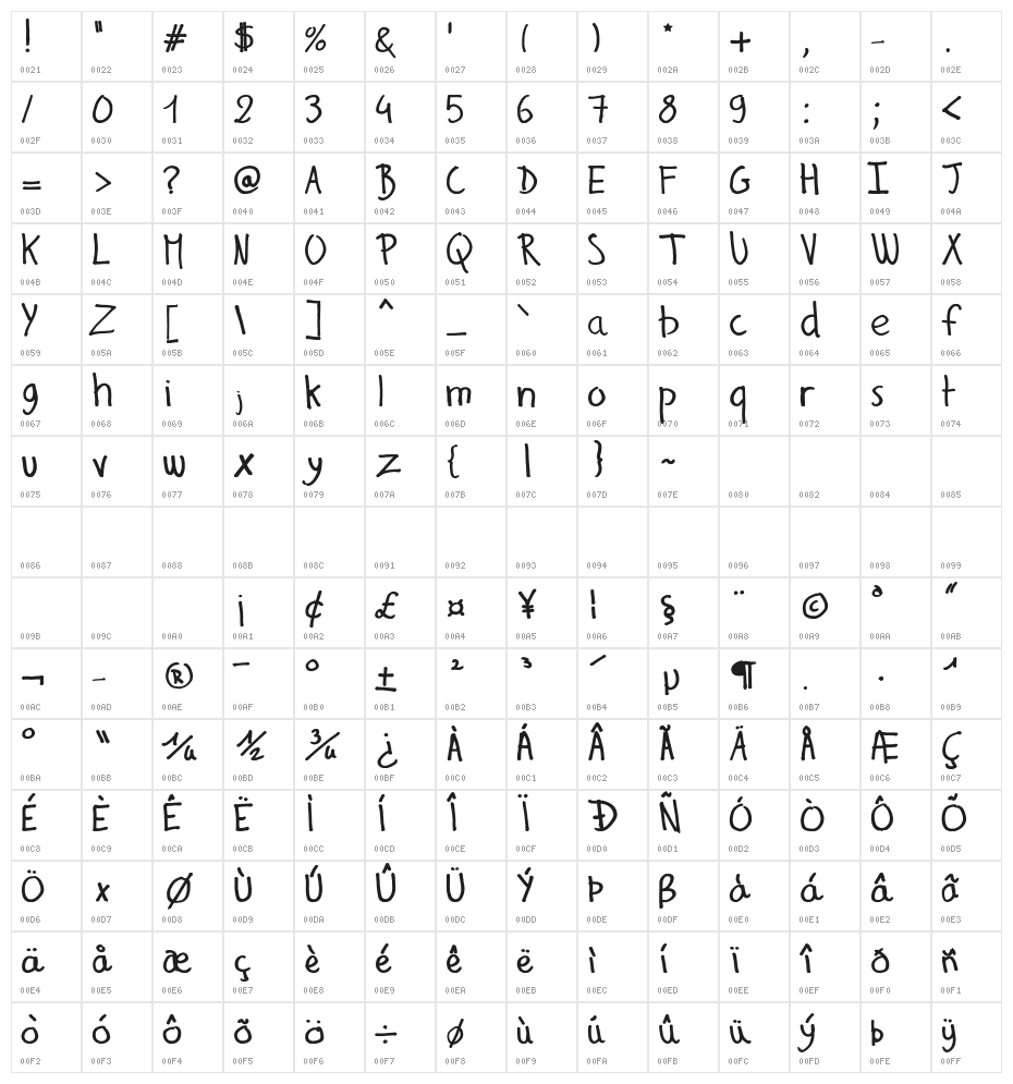 Gilles' Comic Font Character Map