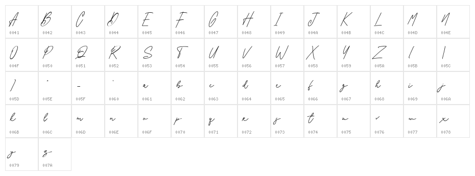 Gillfloys Free Regular Character Map