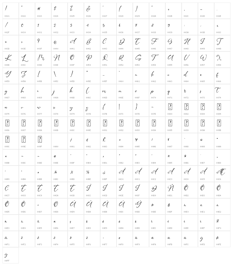 Gillian Rode Character Map