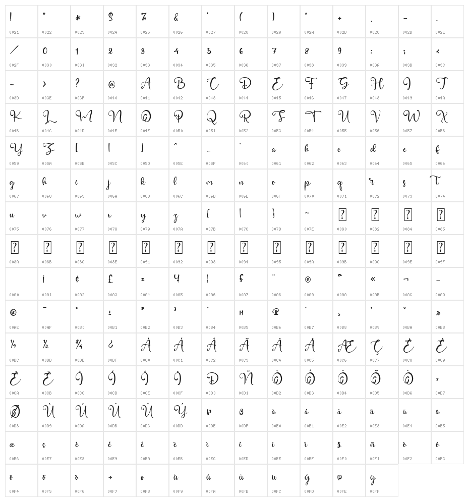 Gillian Wallace Character Map
