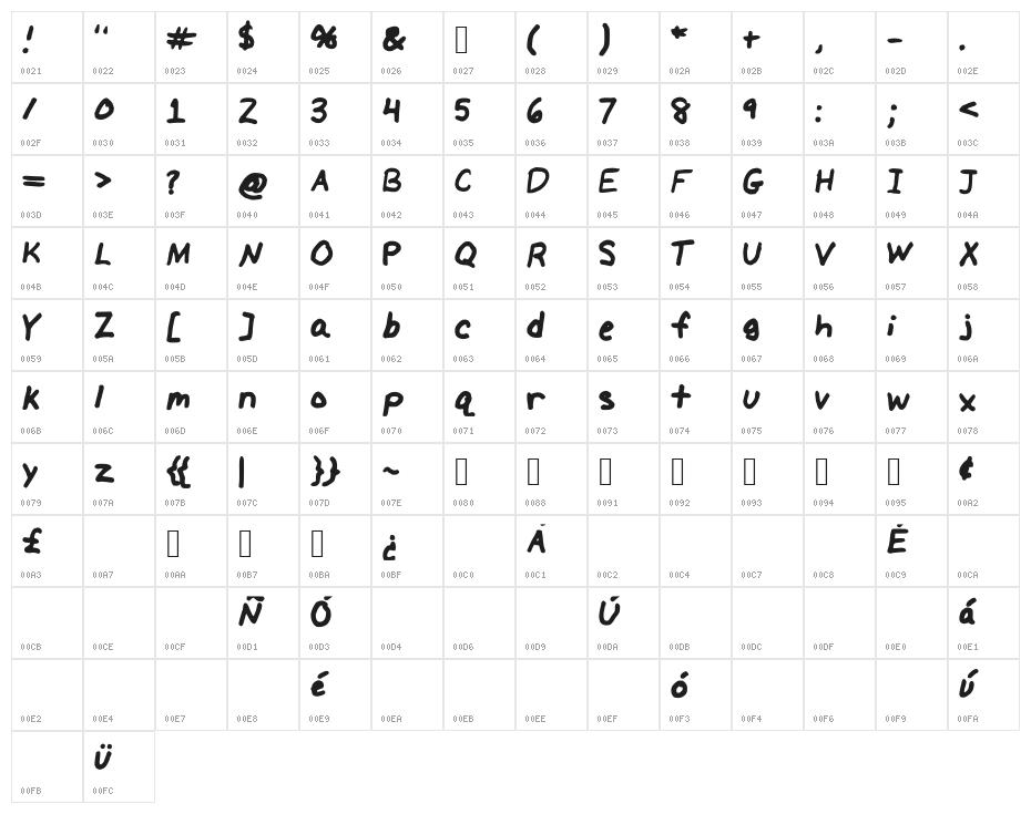 GillianMcDermott Character Map