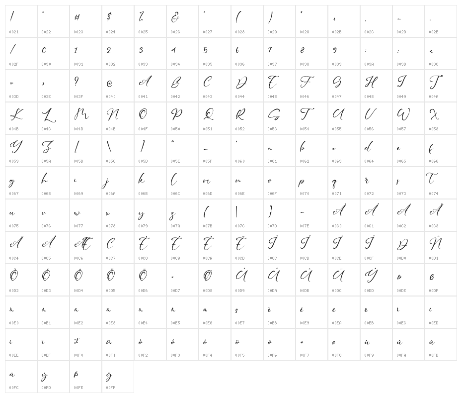 GillianRode Character Map