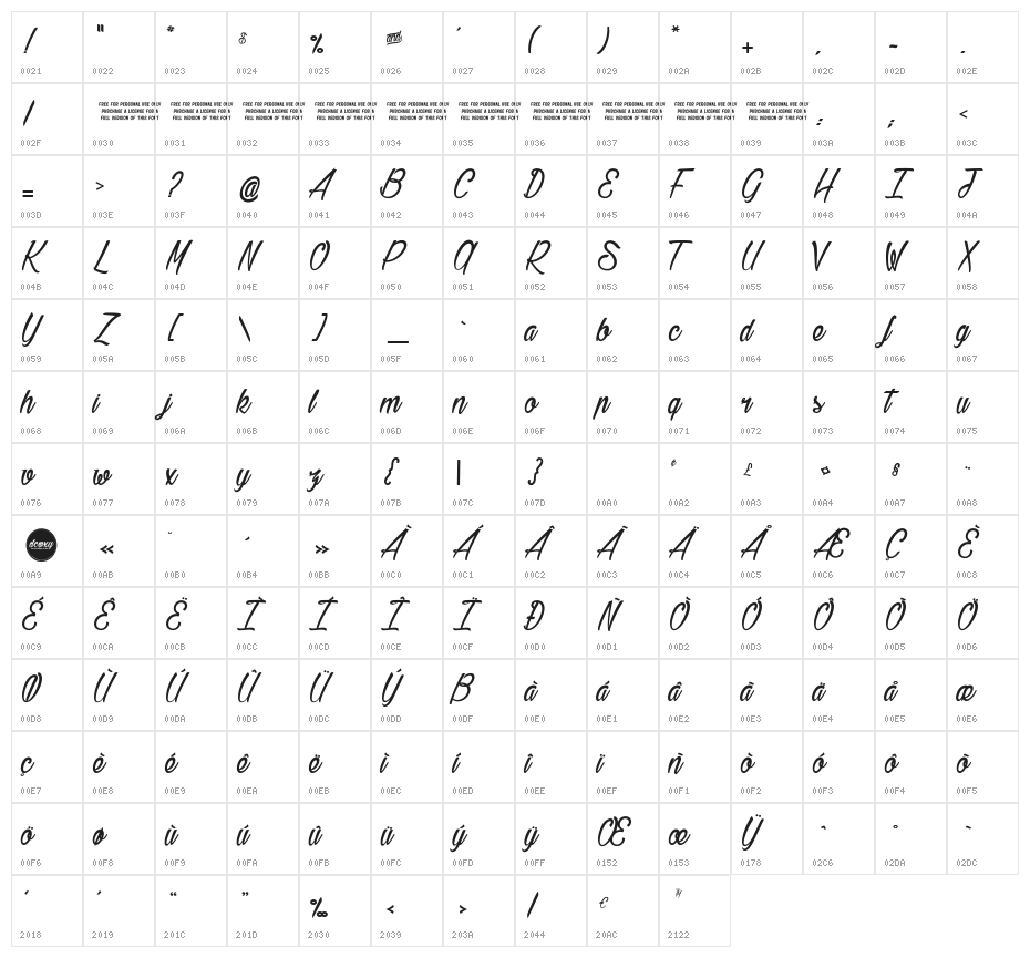 Gillie&Hilda  Character Map