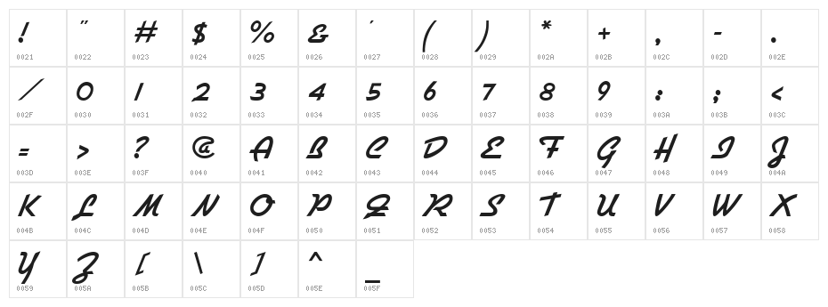 Gillies Normal Character Map