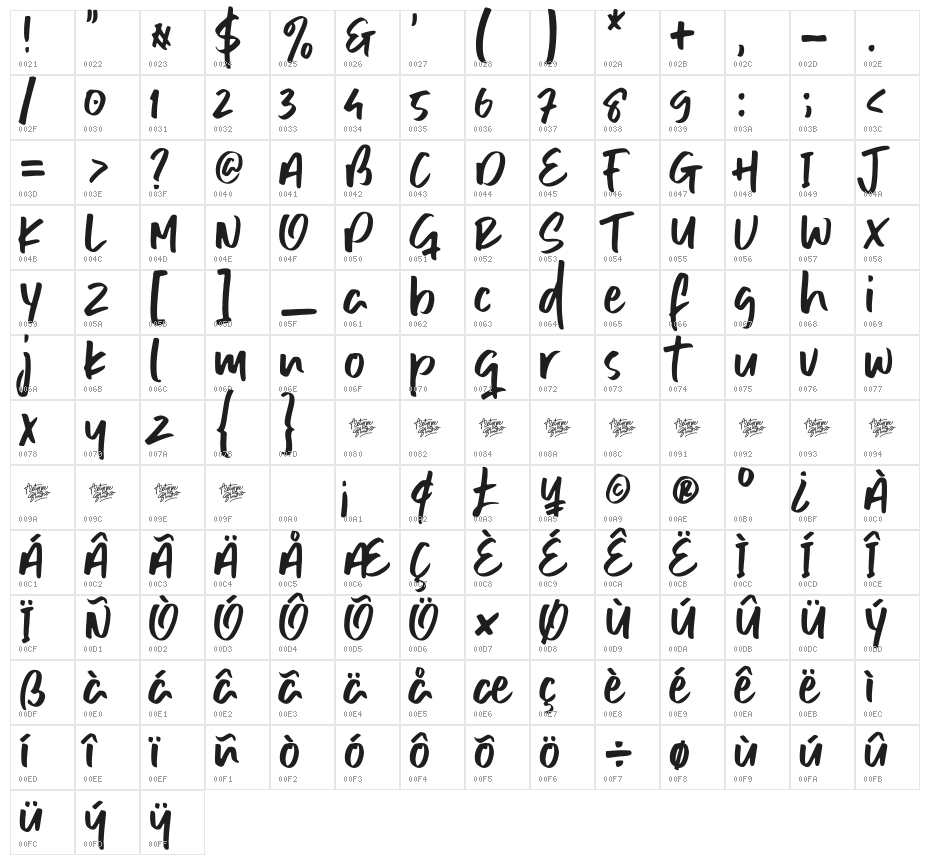 Gilligan Coast Character Map