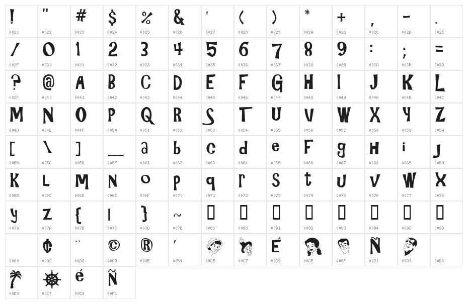 Gilligans Island Character Map