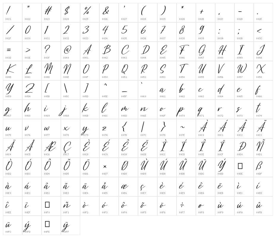 Gillimore Character Map