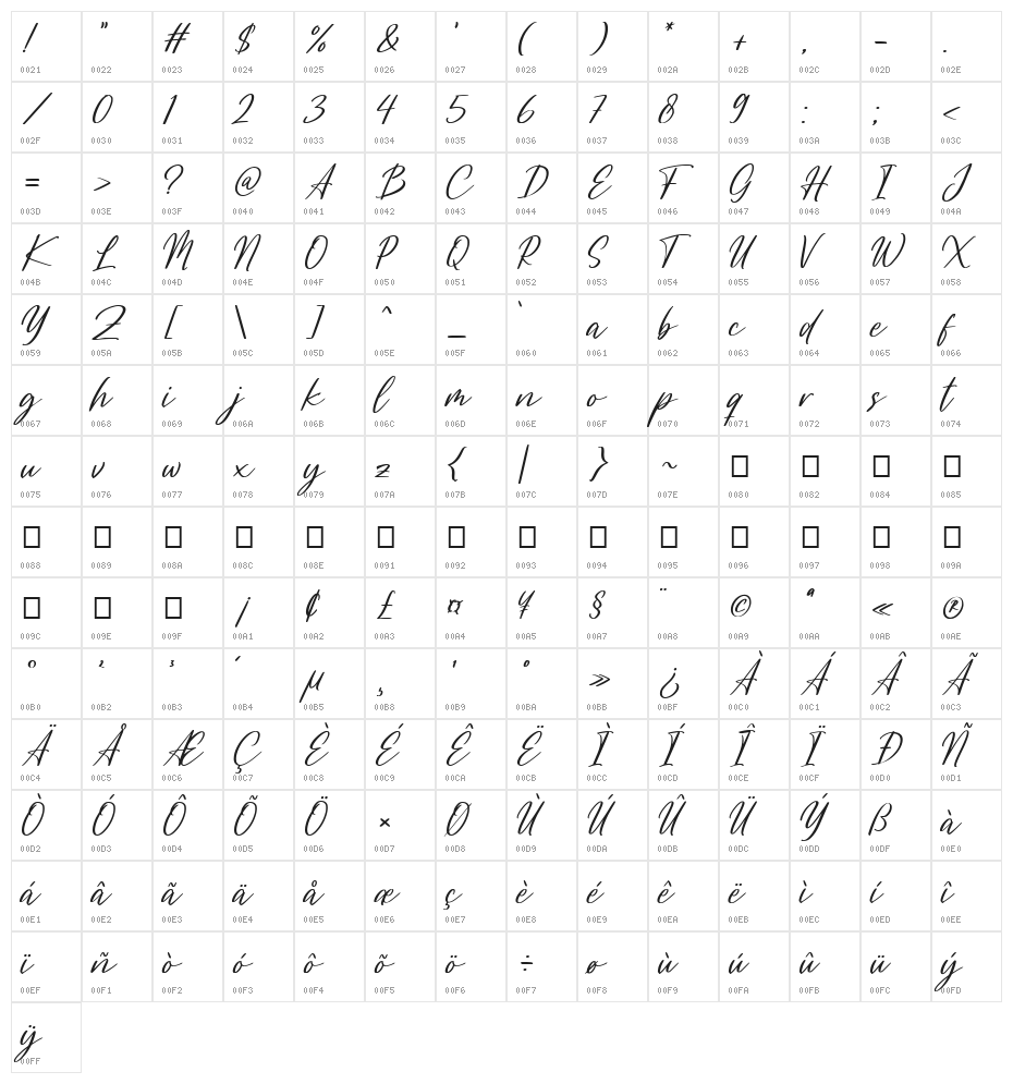 Gillimore Character Map
