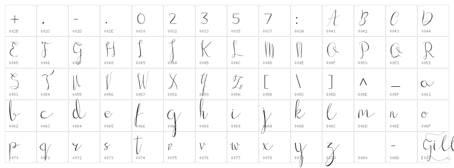 Gillithig Character Map