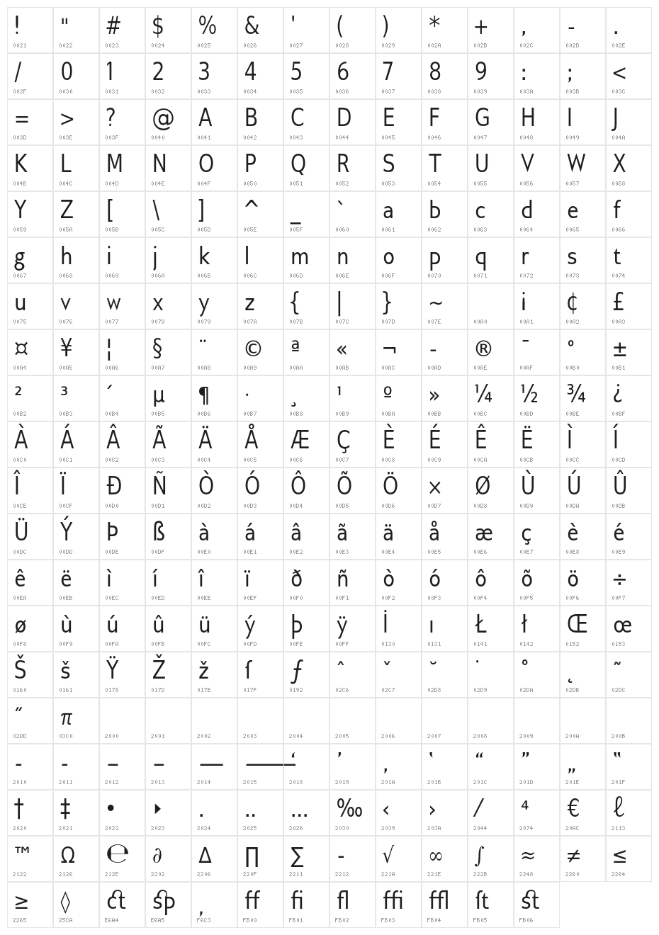 GilliusADF-Cond Character Map