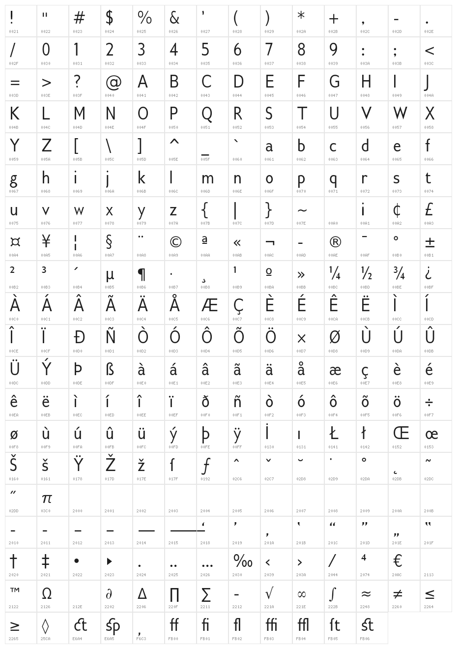 GilliusADFNo2-Cond Character Map