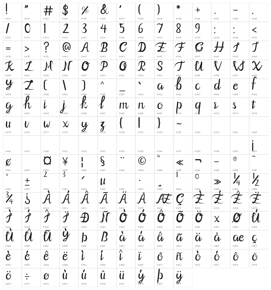 Gilliy Character Map