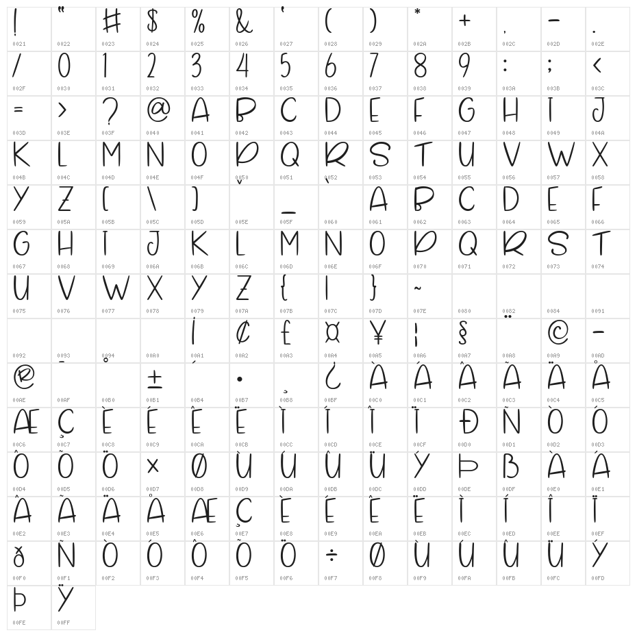 Gillmore Character Map
