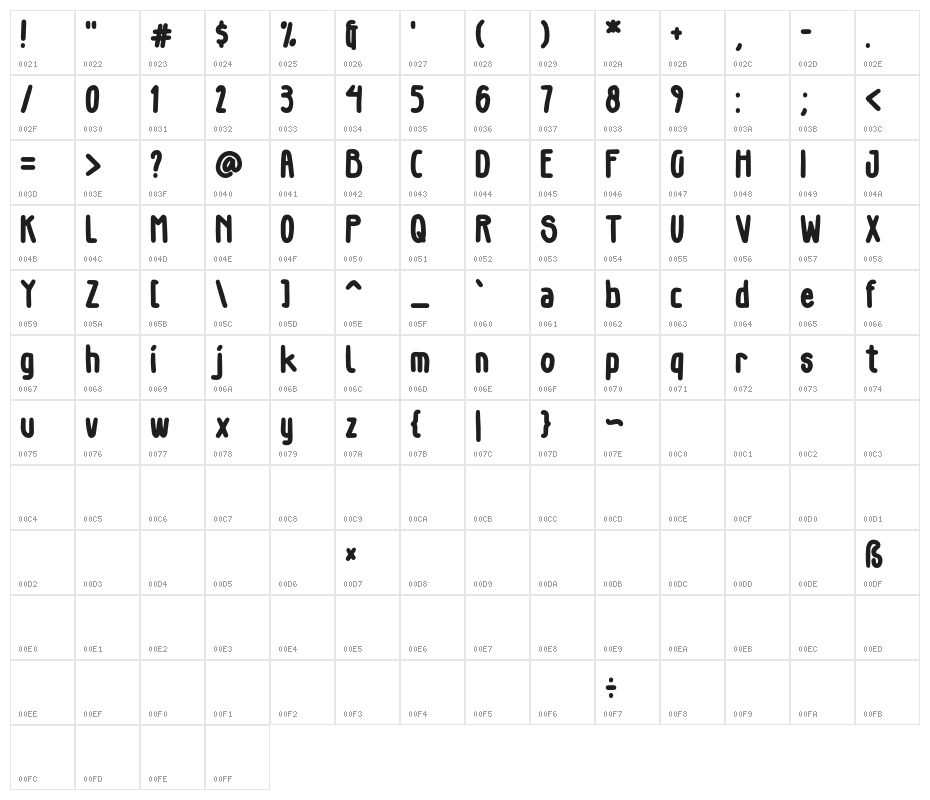 Gillphong-Regular Character Map