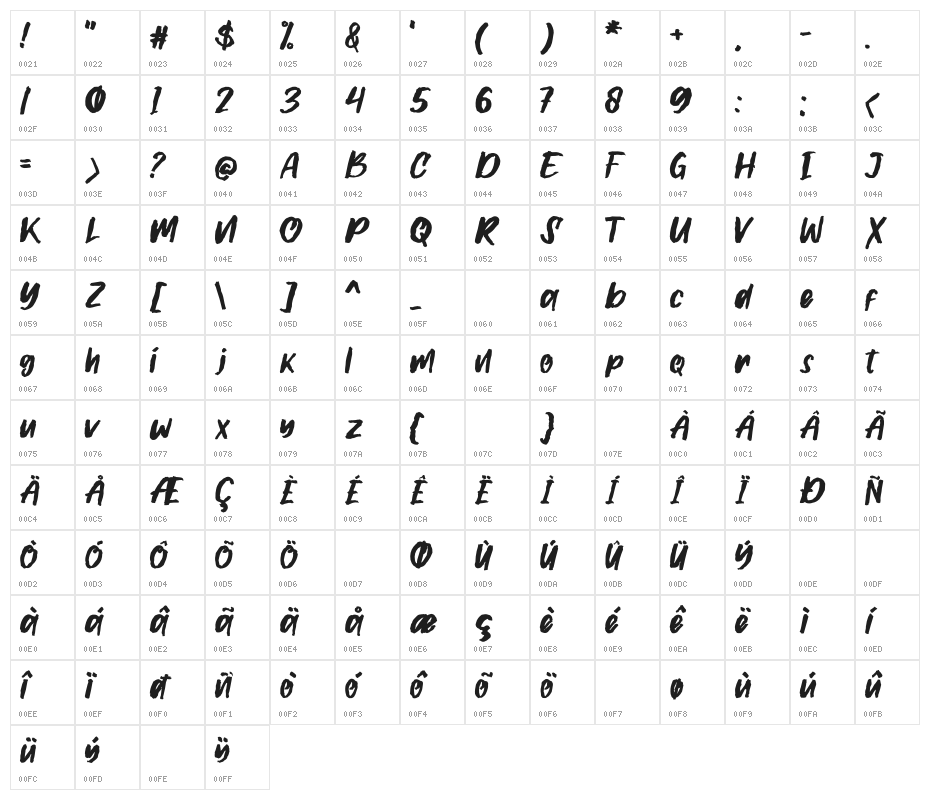 Gilmoore Rough Character Map