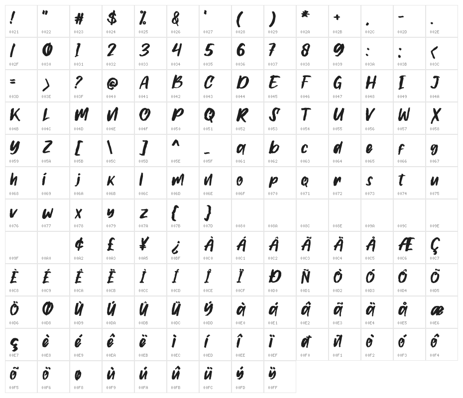 Gilmoore Rough Character Map
