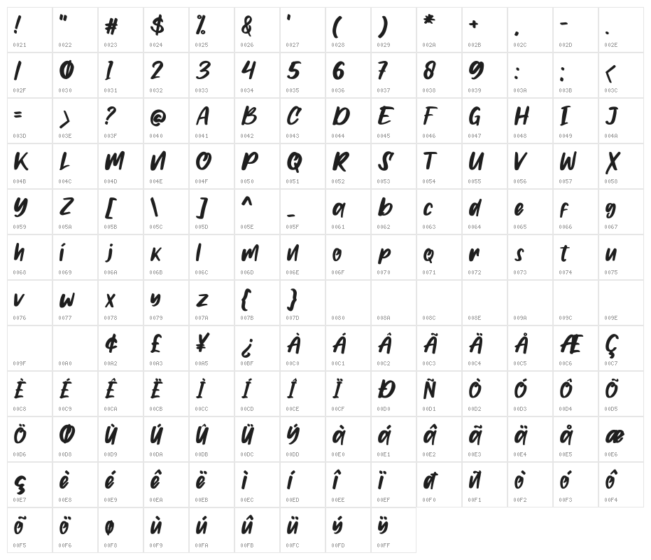 Gilmoore Character Map