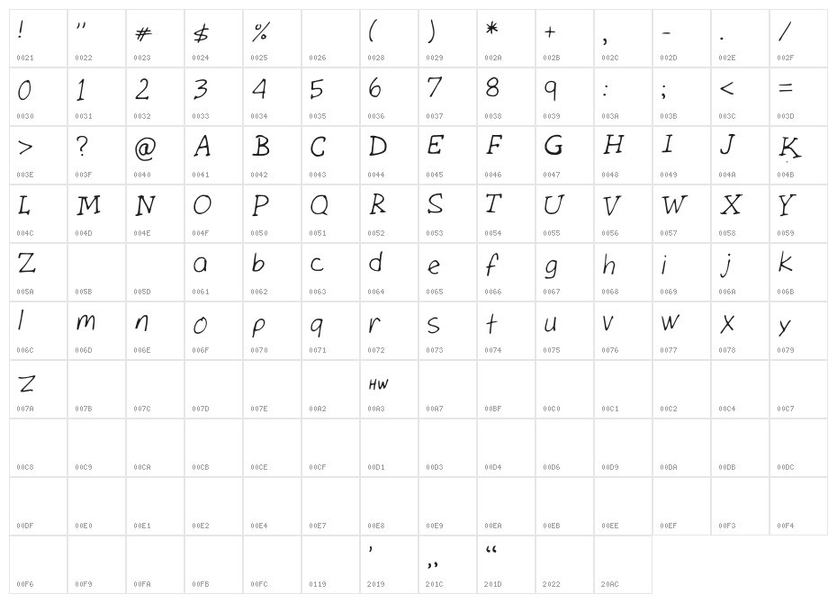 Gilmore Character Map