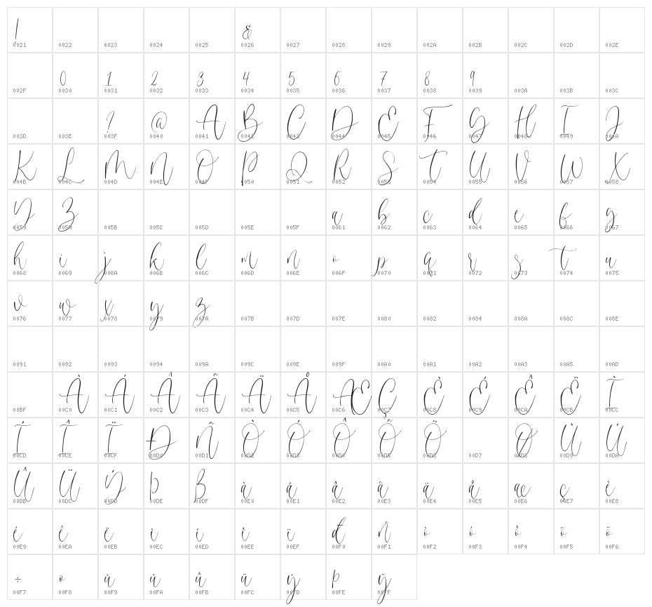Gilmour Character Map