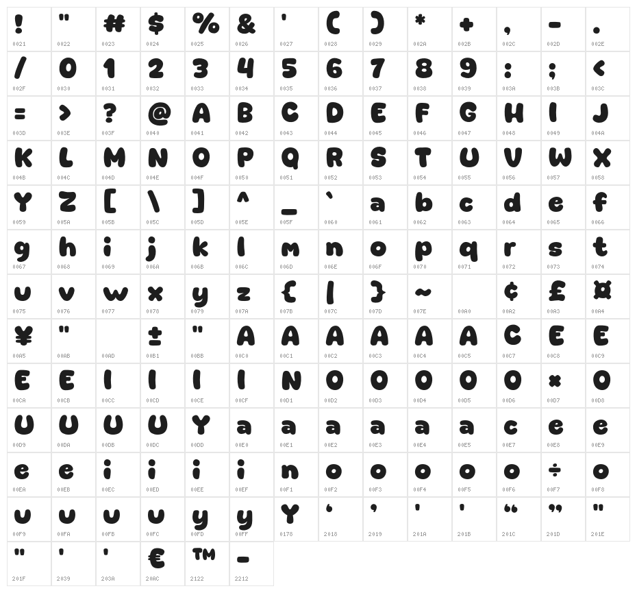 Gimbot Character Map