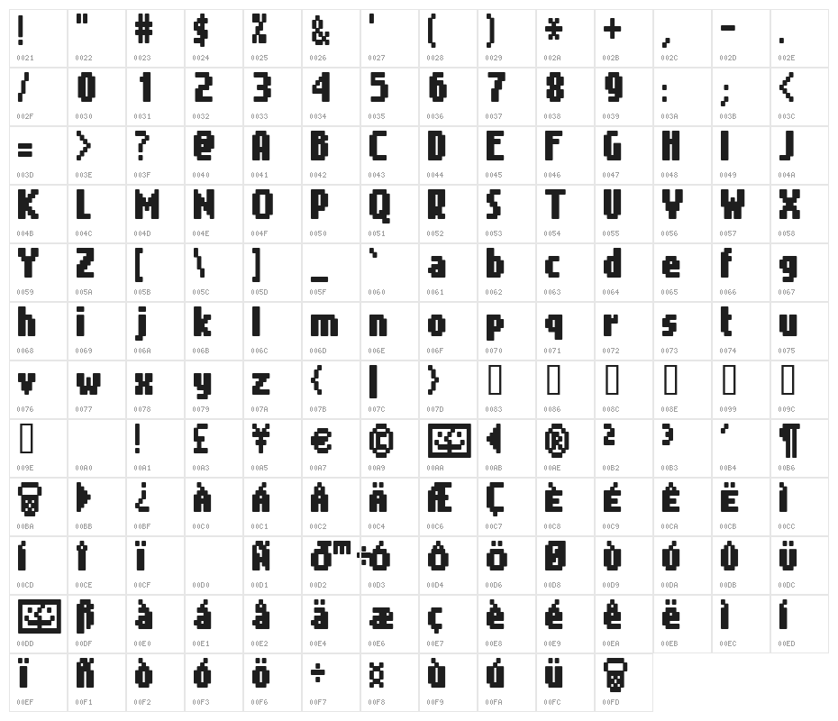 Gimenells Character Map