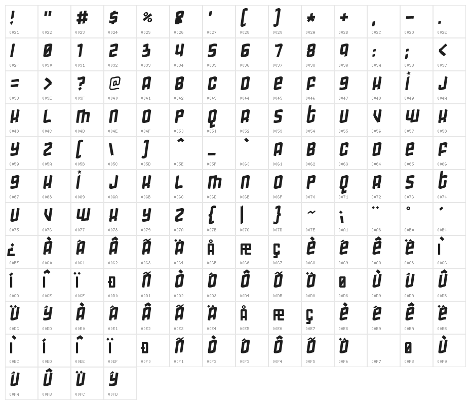 Gimmicky Character Map