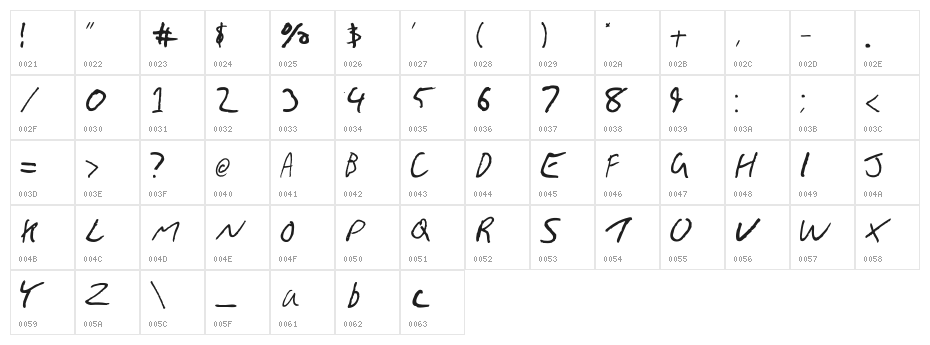 Gimp Scribble Character Map