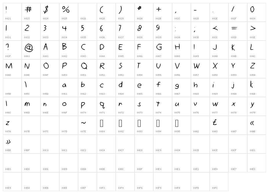Gimp_Mousewriting Character Map