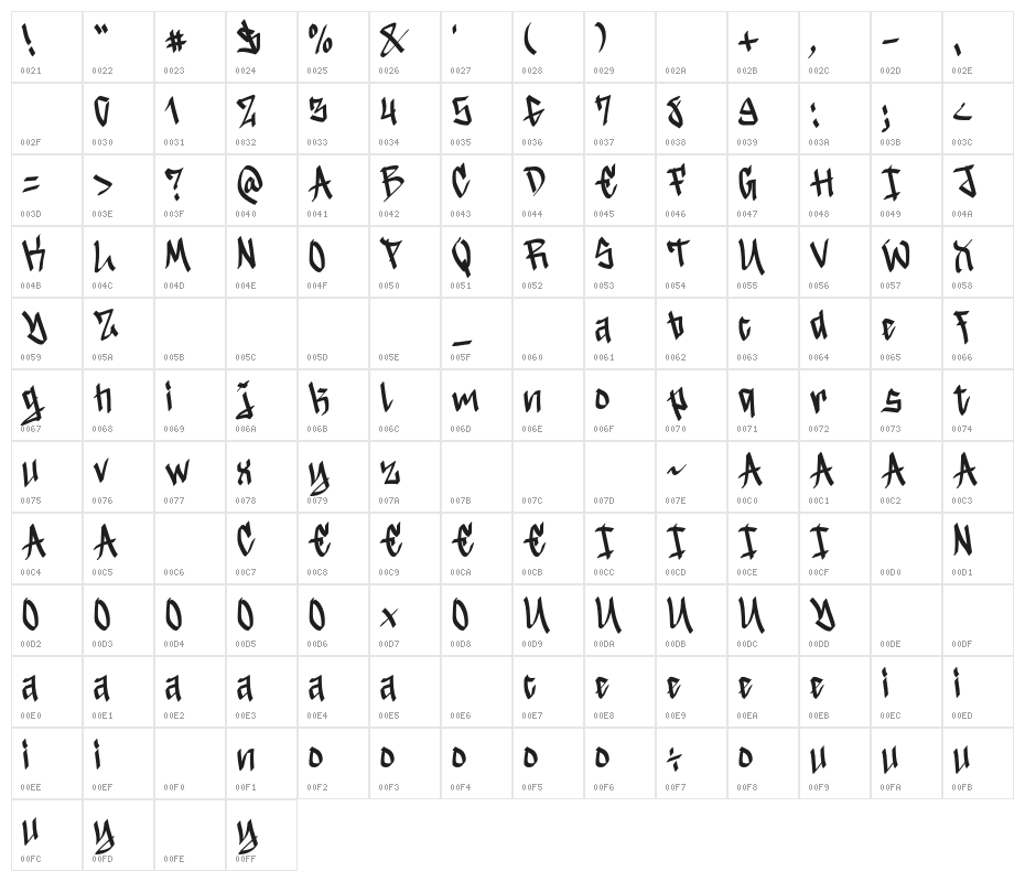 Gin Fight Character Map