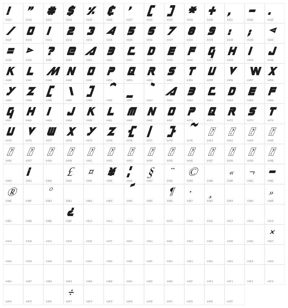 Gin Rai Oblique Character Map