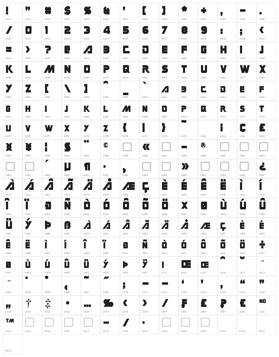 Gin Rai Character Map