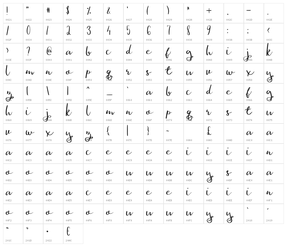 Gina Ann Character Map