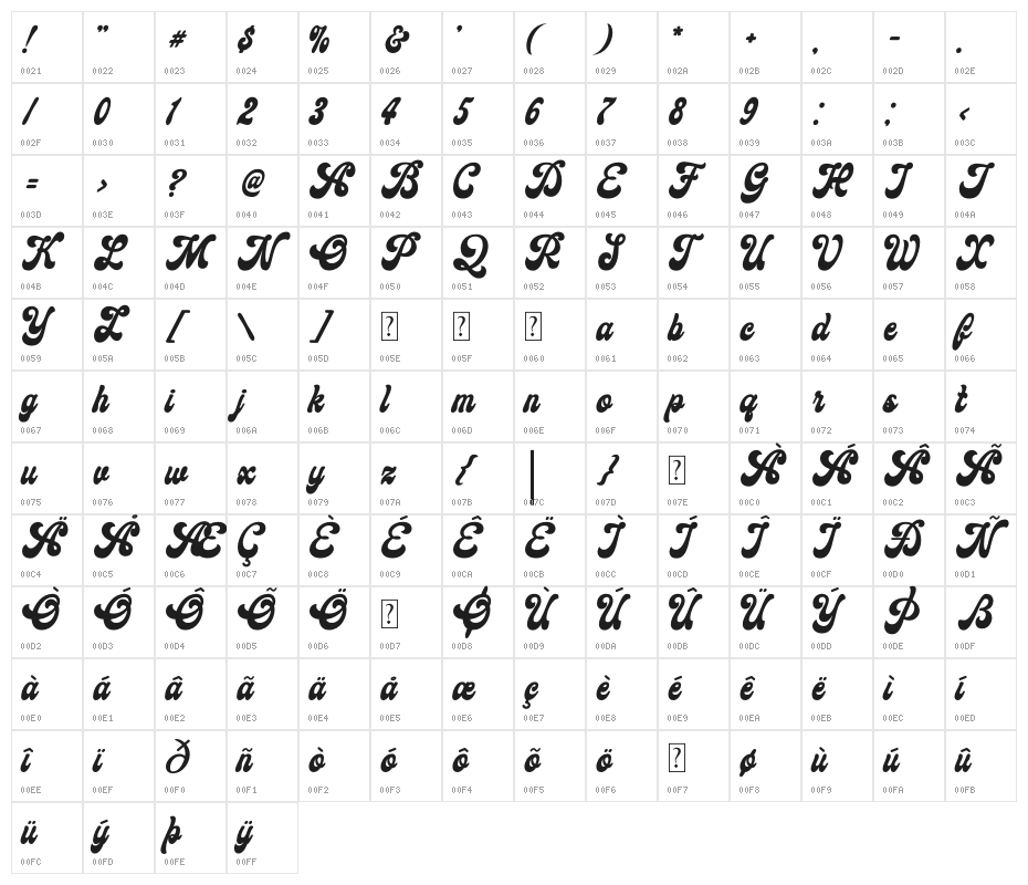 Ginchiest Character Map