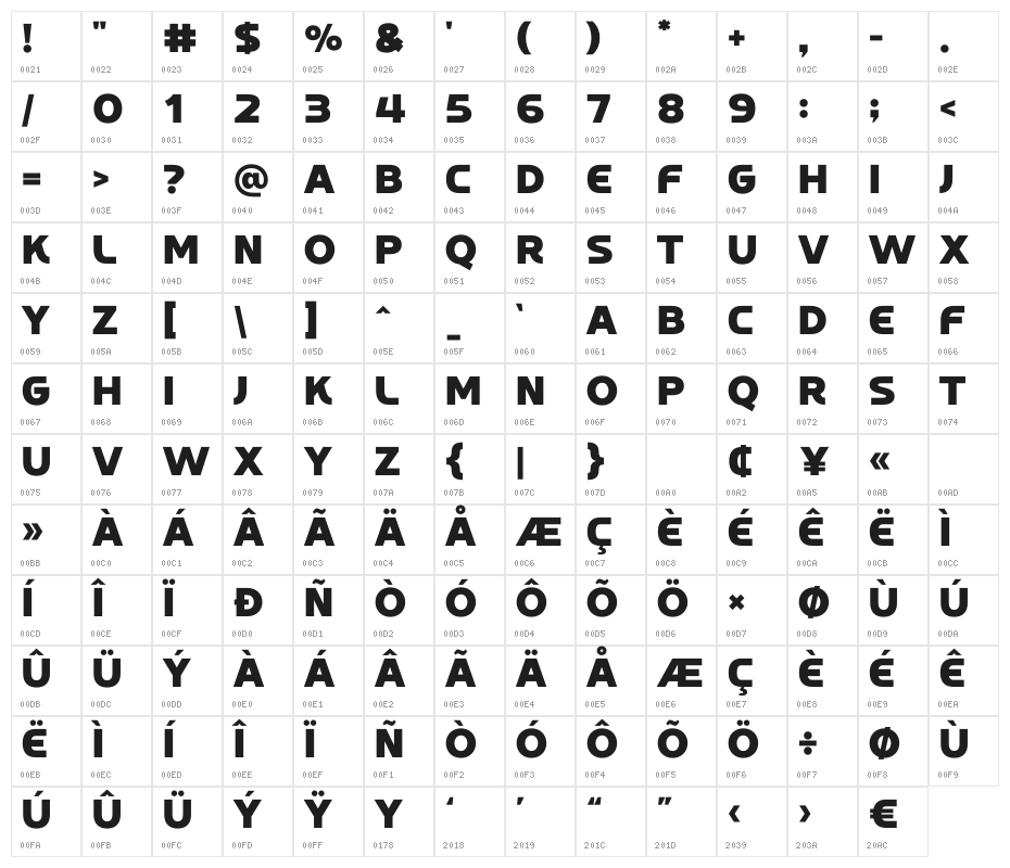 Gineris Character Map