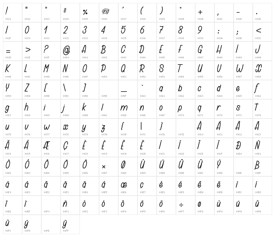 Ginette 1_PersonalUseOnly Character Map