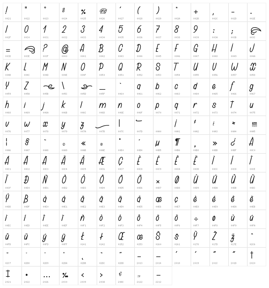 Ginette_PersonalUseOnly Character Map