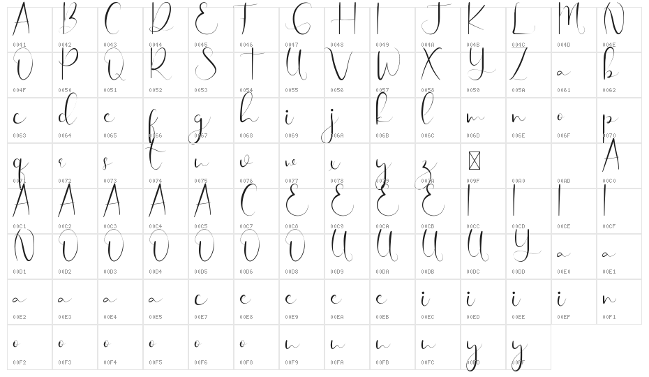 Gingar Bread Demo Script Character Map
