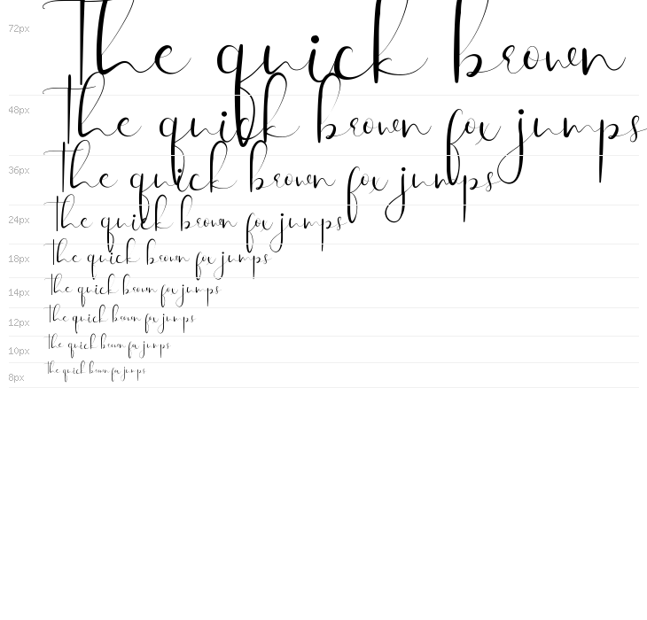 Gingar Bread Demo Script Waterfall