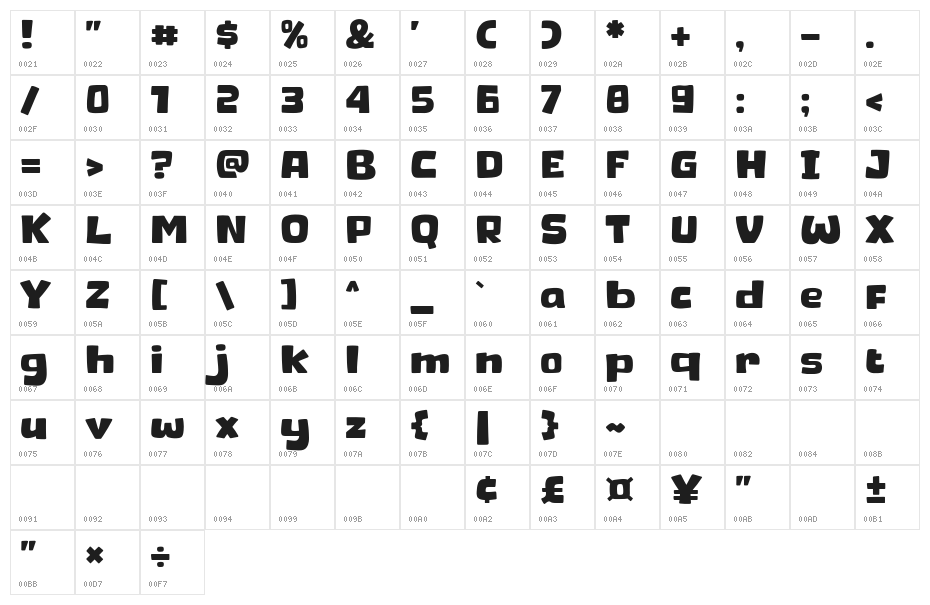 Ginger Cat Character Map