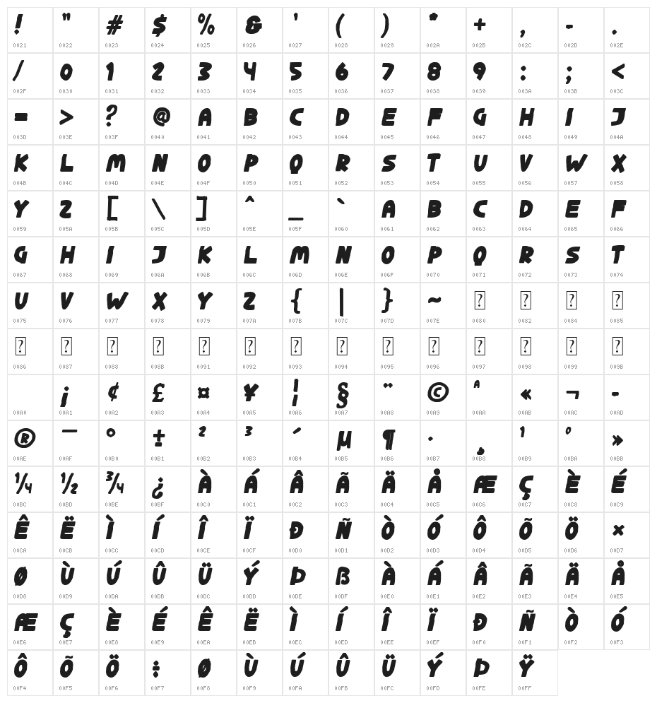 Ginger Galaxy Character Map