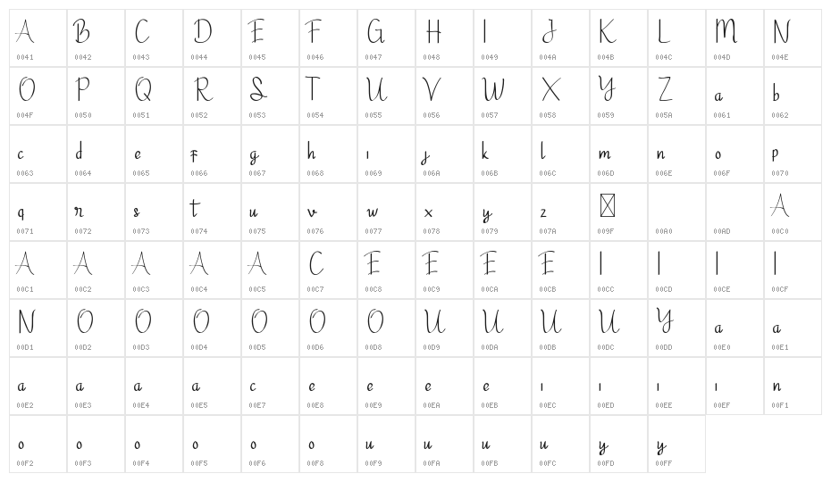 Ginger Spicedemo Bold Character Map
