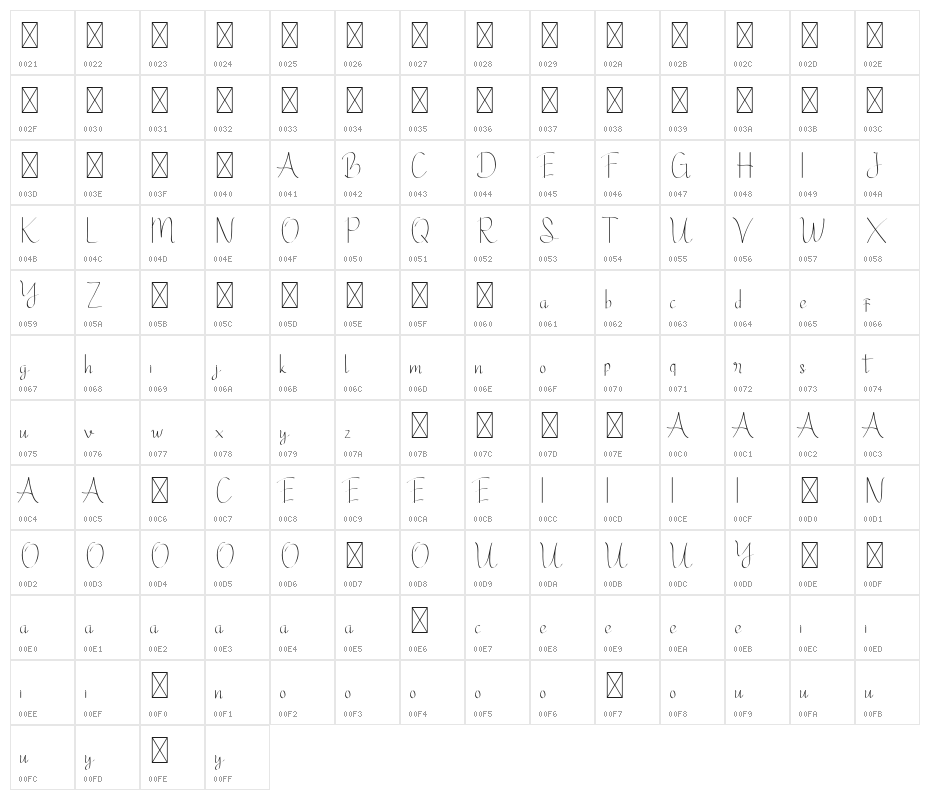 Ginger Spicedemo Character Map
