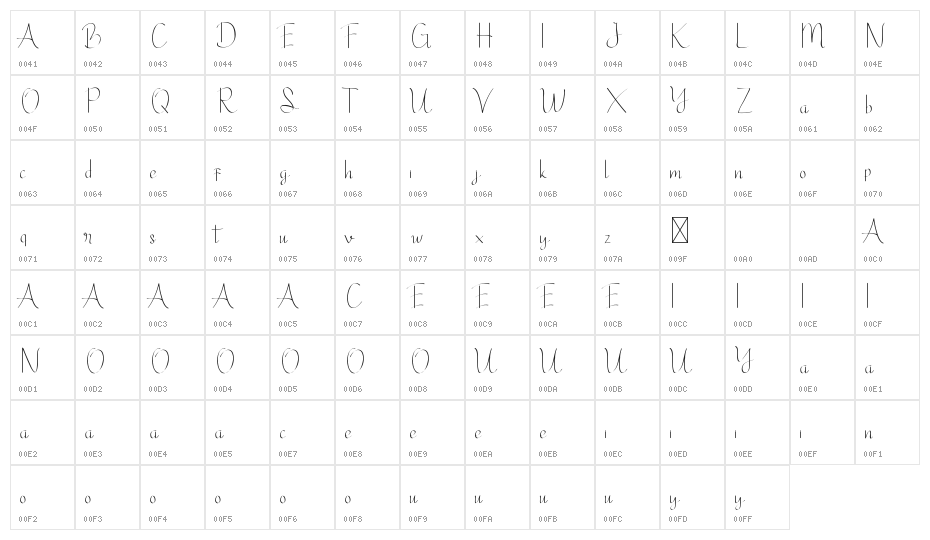 Ginger Spicedemo Character Map