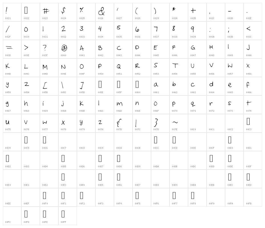Ginger Character Map
