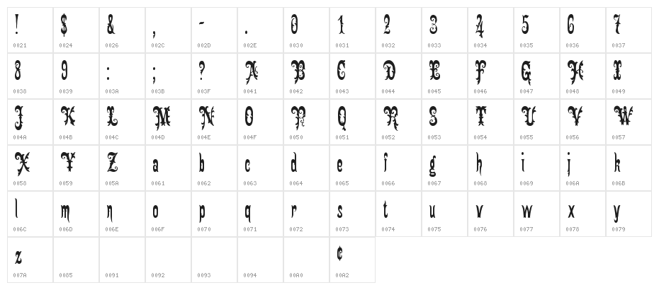 Gingerbread Victorian Character Map