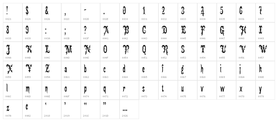 GingerbreadVictorian Character Map