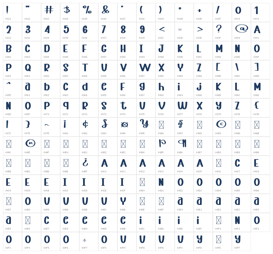 Gingger  Brand Character Map