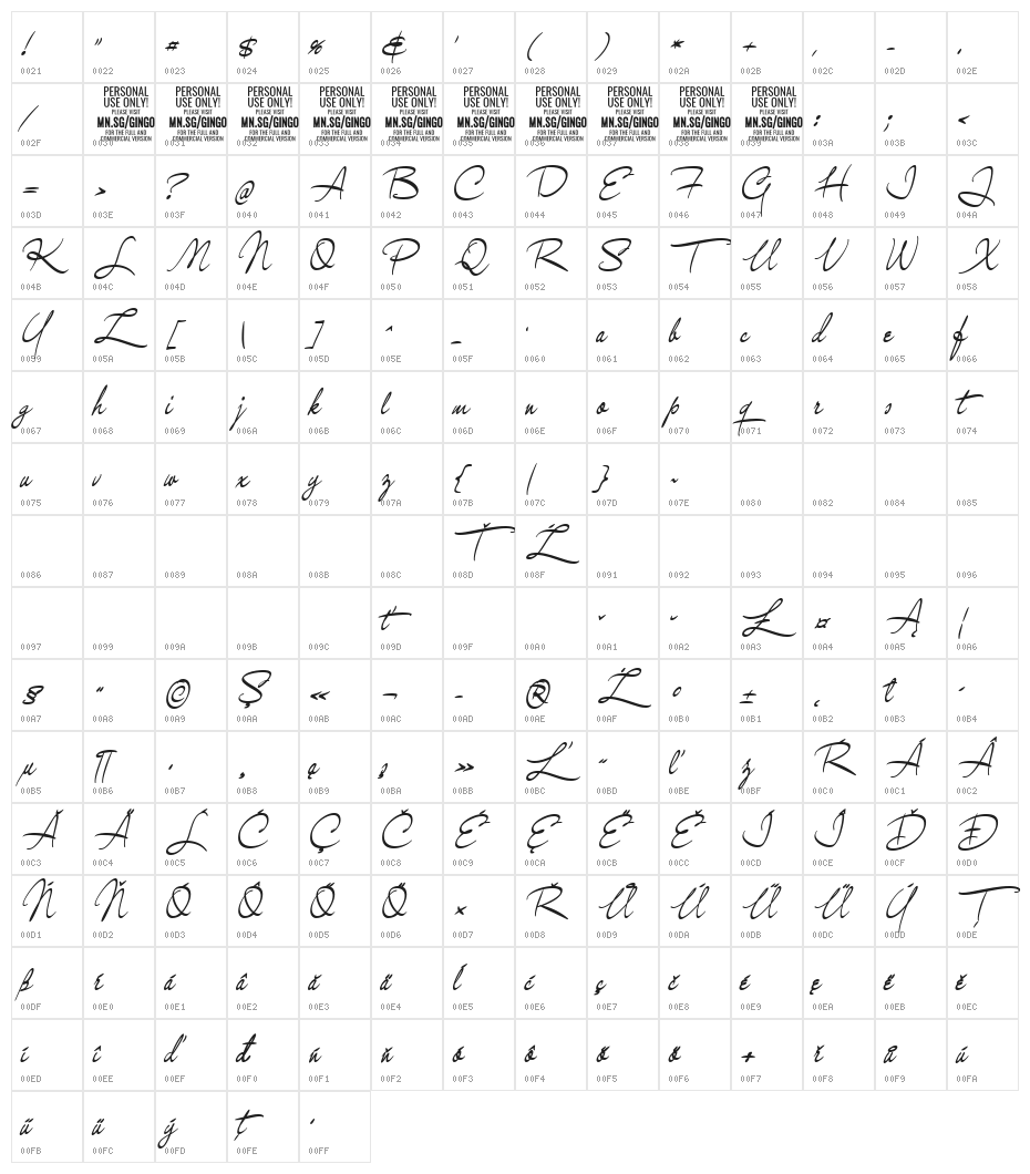 GingoPERSONALUSEMed Character Map