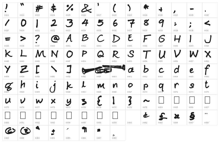 Ginjah Ninjah Character Map