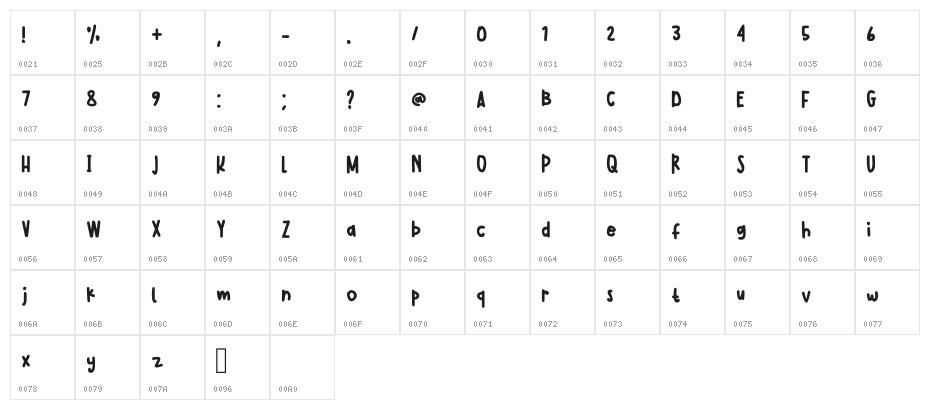 Ginny Regular Character Map